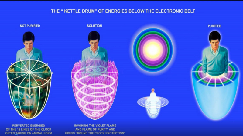 Electronic-Belt